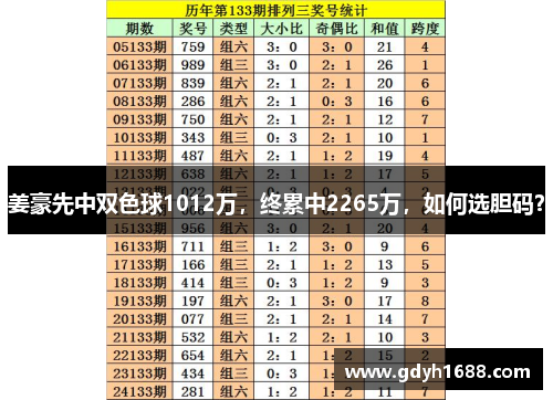 姜豪先中双色球1012万，终累中2265万，如何选胆码？